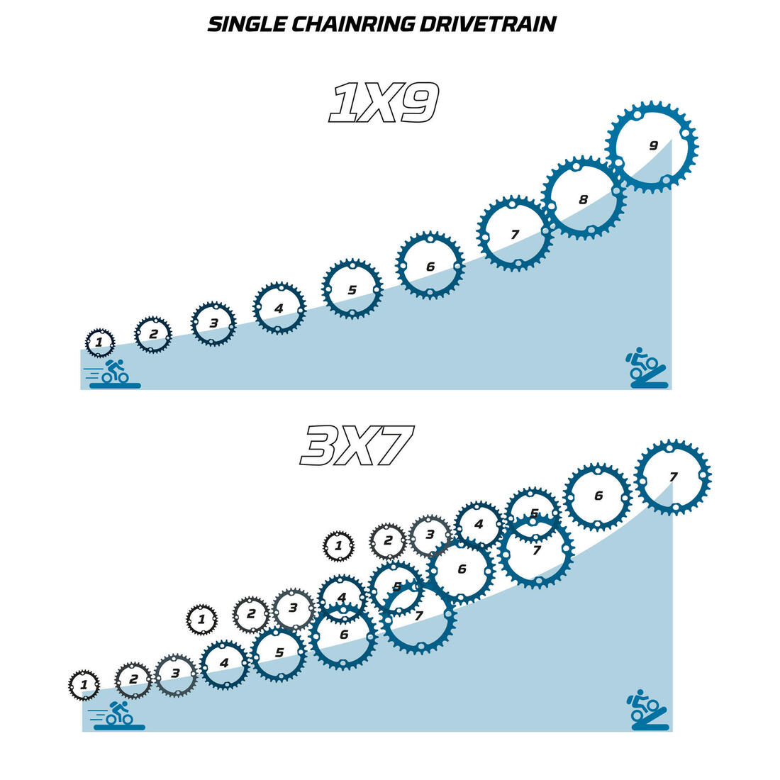 سيكل جبلي للنساء ST 120 مقاس 27.5 بوصة - أزرق داكن